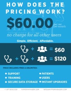 veterinary cloud software pricing