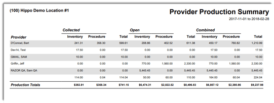 Provider Production Summary Financial Report