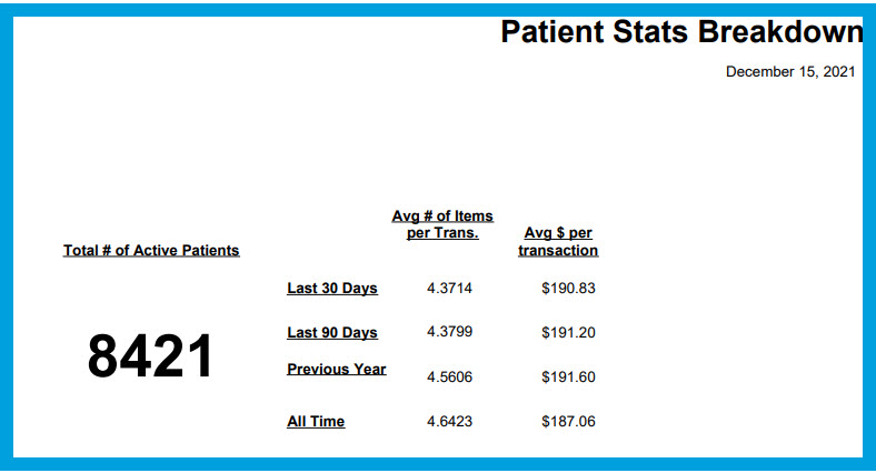 patient stats formatted